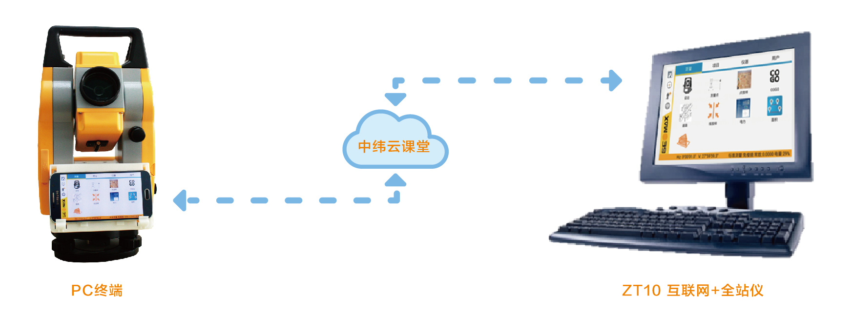 中緯全站儀數據管理 中緯全站儀數據管理